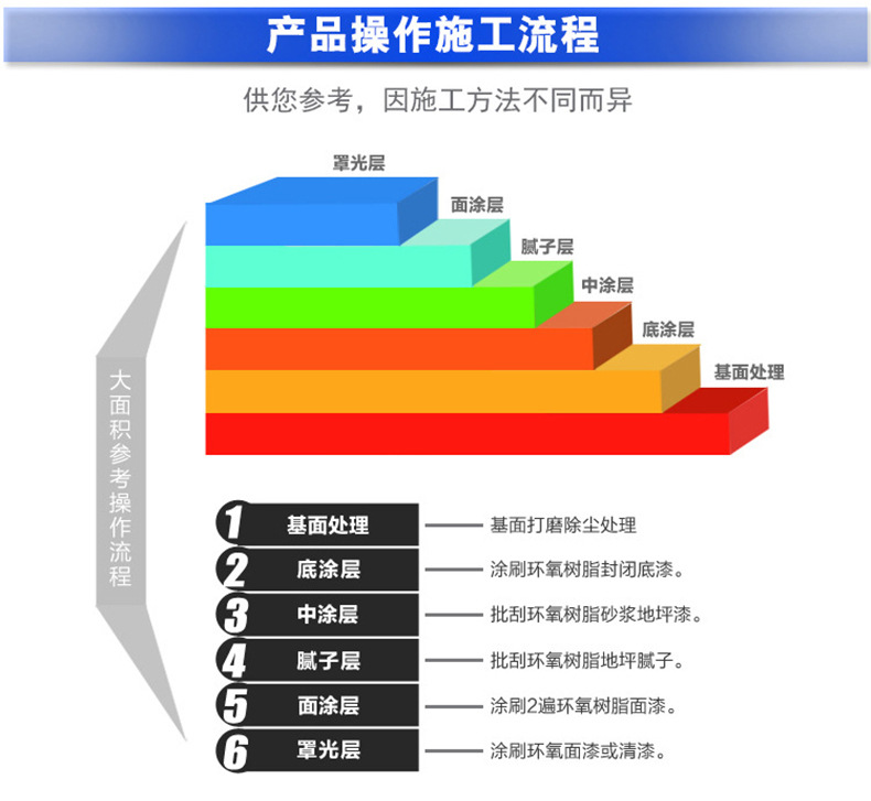 停车场防滑环氧耐磨地坪漆 彩色环氧树脂地坪漆 停车位地坪漆示例图35