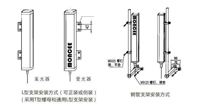 GT40-8-A 安全光幕 冲床保护器 四级安全光栅示例图18