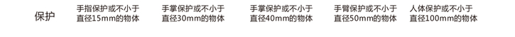 GT40-8-A 安全光幕 冲床保护器 四级安全光栅示例图27