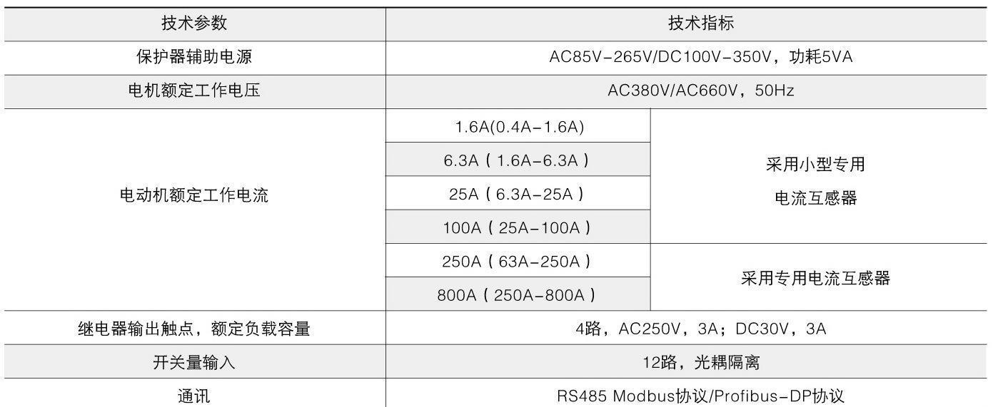 ARD2F-1.6/K  9路开关量输入电动机不平衡保护器示例图9