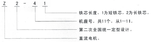 Z2系列小型直流电机——西安泰富西玛电机(西安西玛电机集团股份有限公司)官方网站 Z2系列小型直流电机——西安泰富西玛电机(西安西玛电机集团股份有限公司)官方网站
