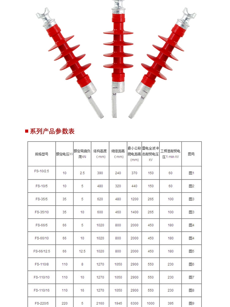:莱芜横担绝缘子厂家价格