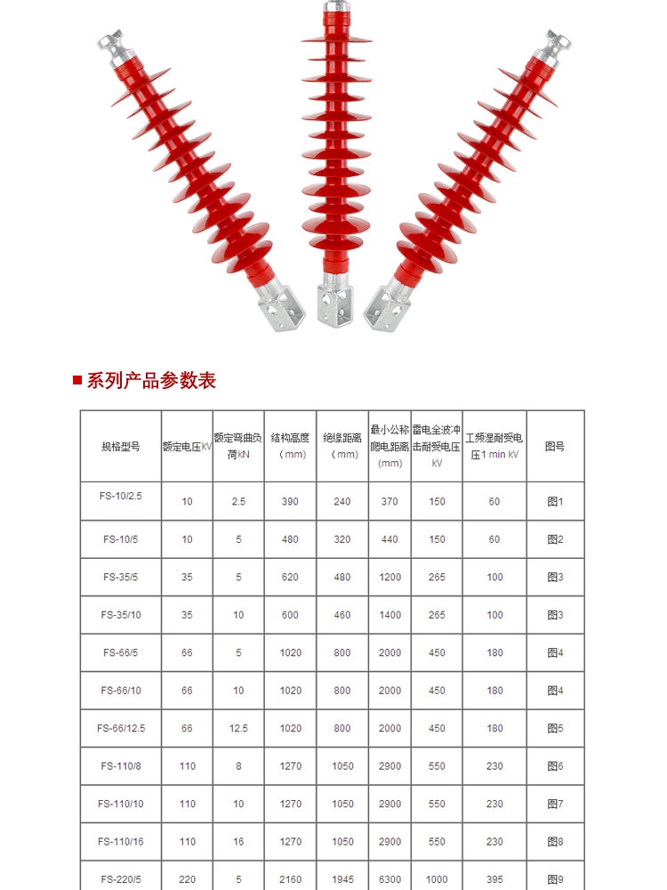 :迪庆横担绝缘子闪电发货