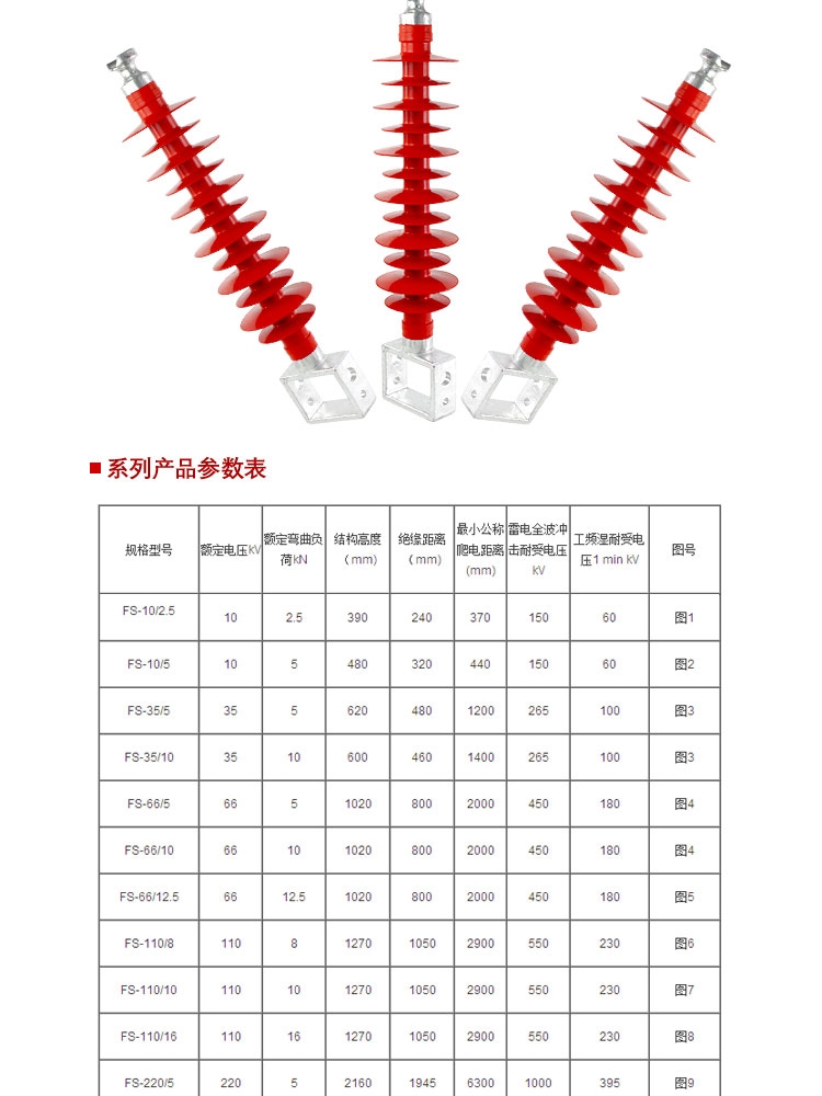 :徐州横担绝缘子保证