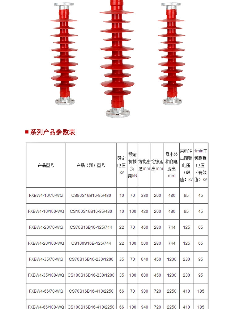 :西双版纳悬式绝缘子厂家