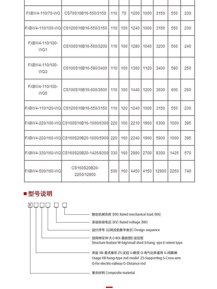 :巴彦淖尔横担绝缘子厂家