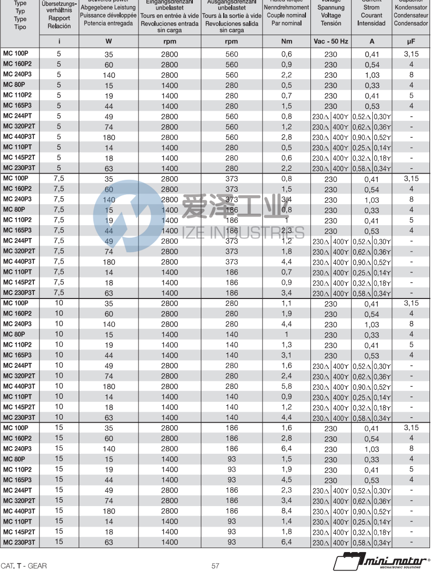 MINIMOTOR减速机MC244PT30-B3 爱泽工业 ize-industries (2).png