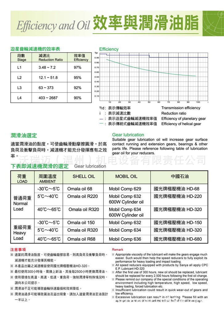 游星式减速机_页面_09.jpg