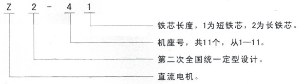Z2系列小型直流电机型号说明