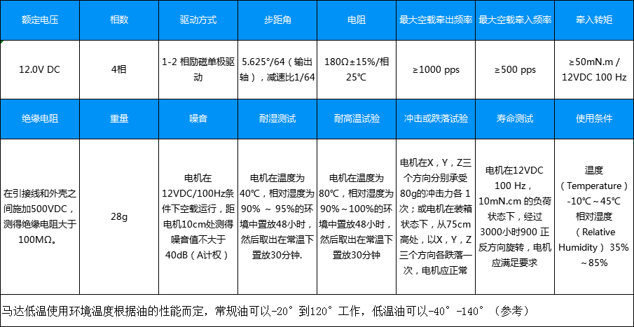 24BYJ48-010