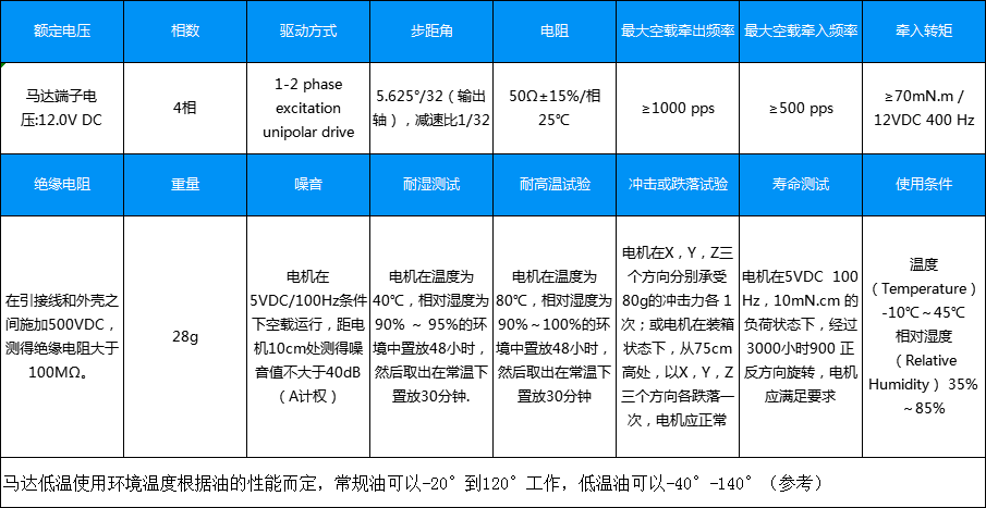 24BYJ48-001