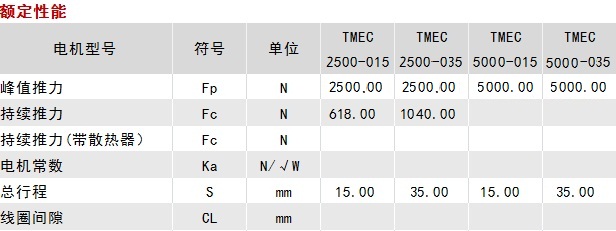 2500