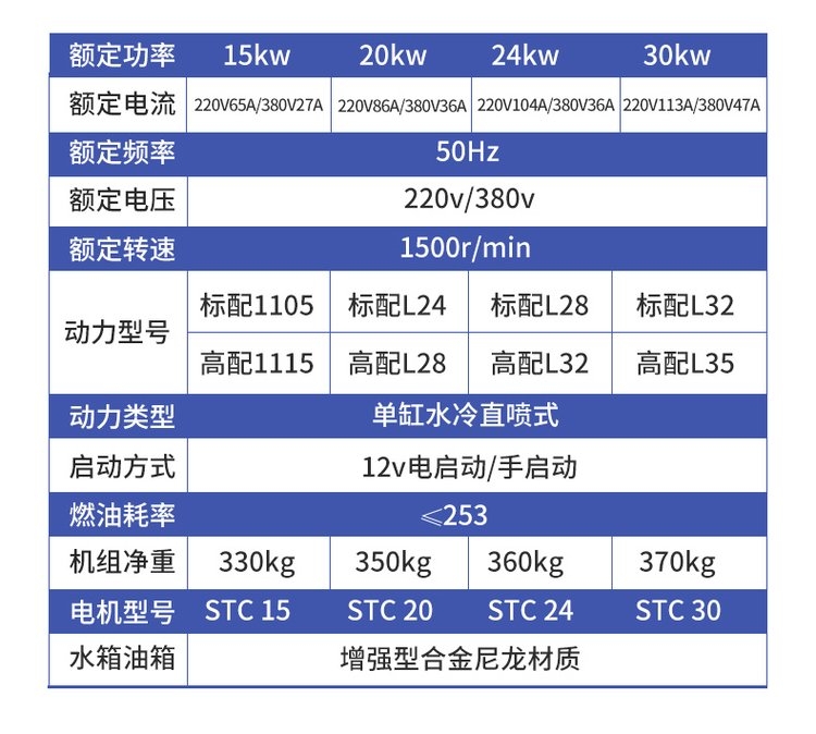 淮南发电车租赁汽油发电机租赁24小时专业服务