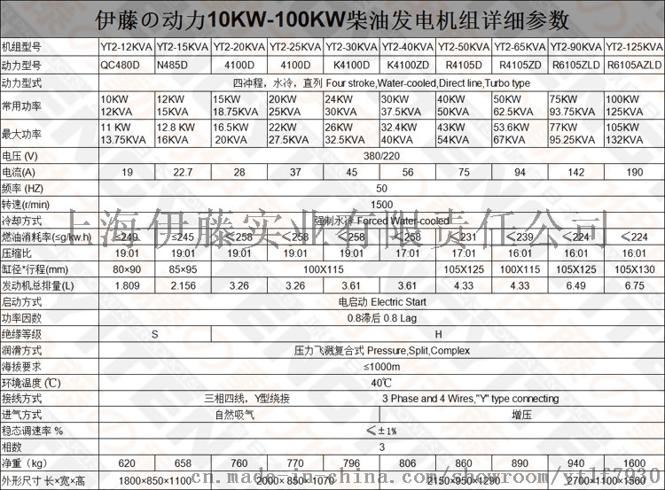 柴油10KW-100KW机组图