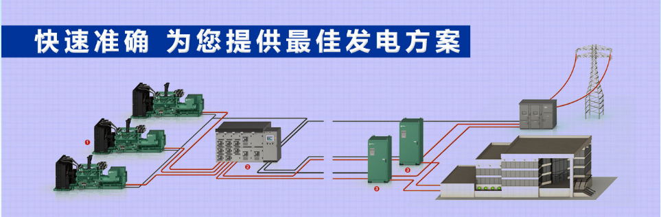 延安黄龙县静音发电车租赁+天租月租年租找我啊+油耗低高品质
