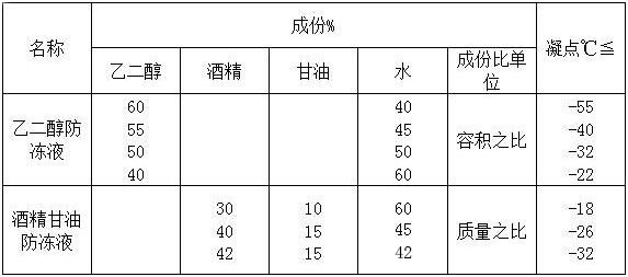 冷却液使用 冷却液使用