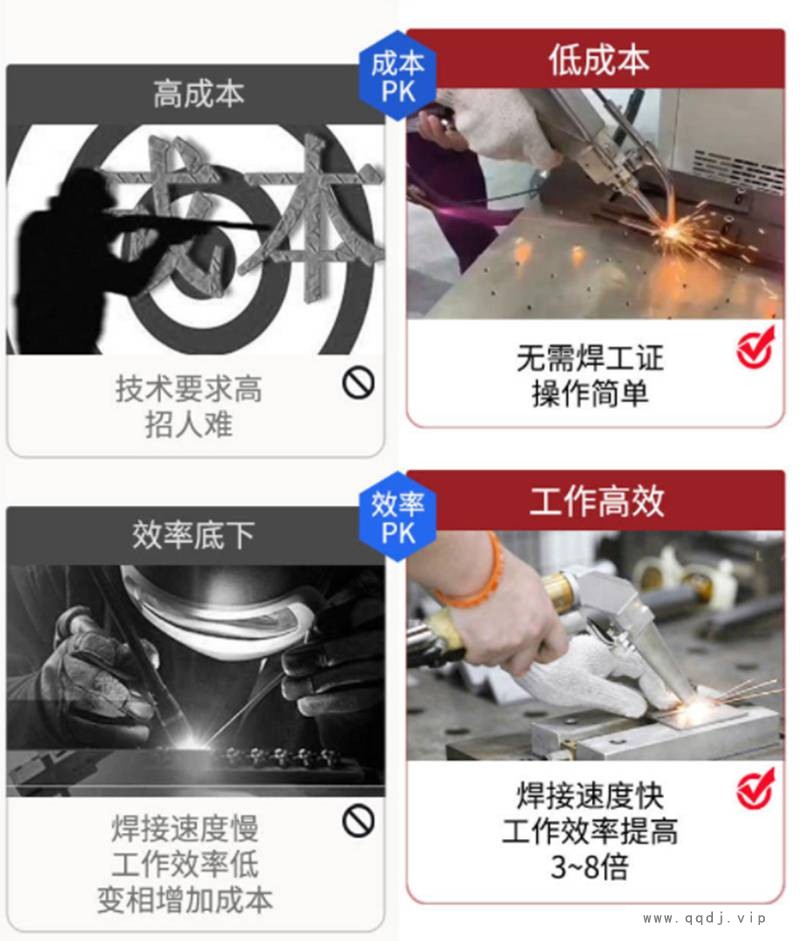 恩耐激光可移动手持式激光焊接机金属不锈钢钣金激光点焊机图1