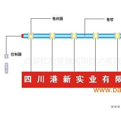 智能遥控电动横幅、电动会标
