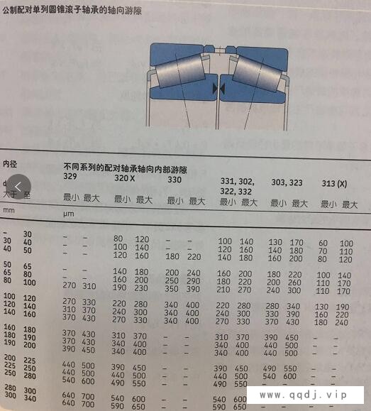 31322 X/DF代理销售-无锡科瑞棋传动(图)图1
