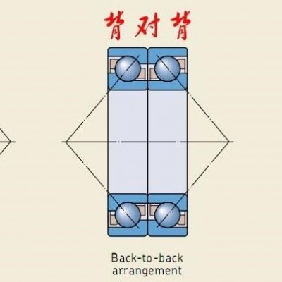 HRB角接触轴承角接触轴承