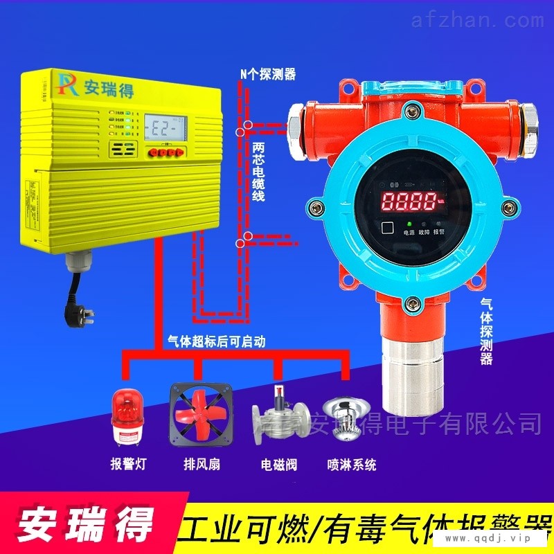 防爆型苯胺气体浓度显示报警器图1