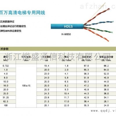百万高清电梯网线
