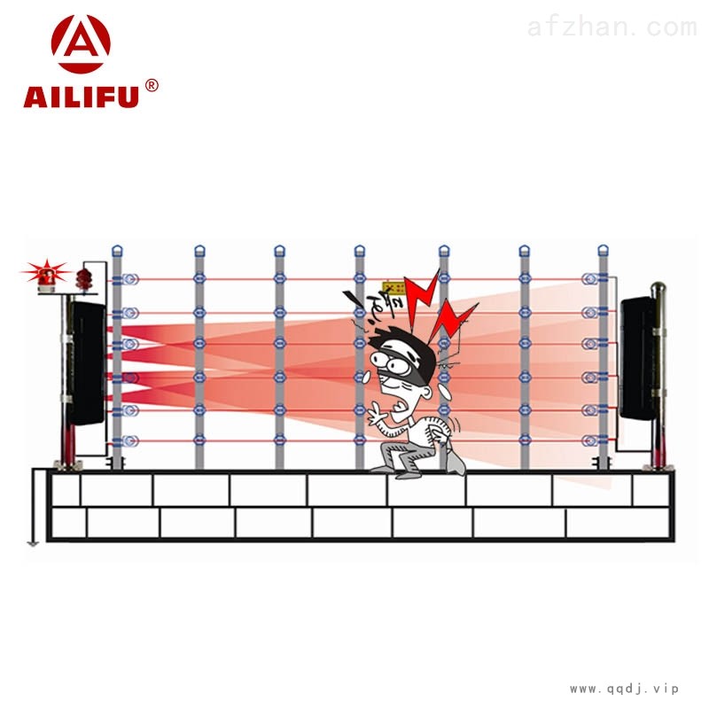 双鉴电子围栏图1