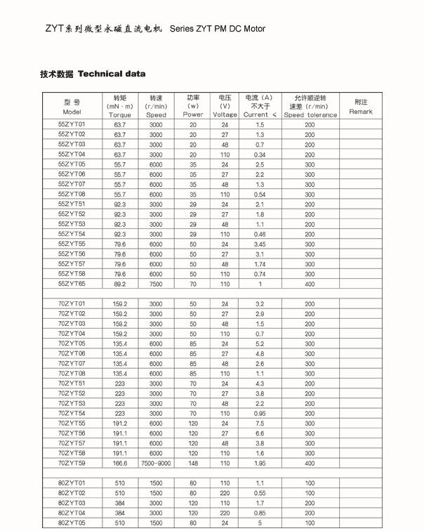 P25 拷贝
