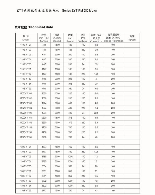 P27 拷贝