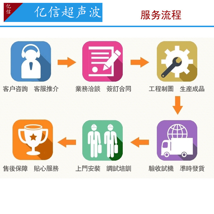 手持式超声波点焊机，便携式超声波手焊机，深圳点焊机，超声模具示例图12