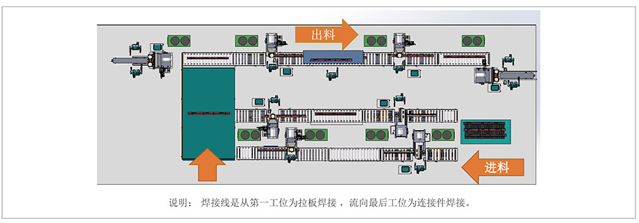 工序排序 工序排序