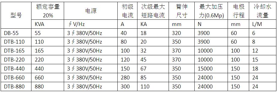 中频逆变点凸焊机DB-440产品参数
