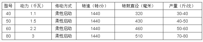 油坊食用油生产滤油机 离心式花生油滤油机 全自动立式油脂过滤器示例图10