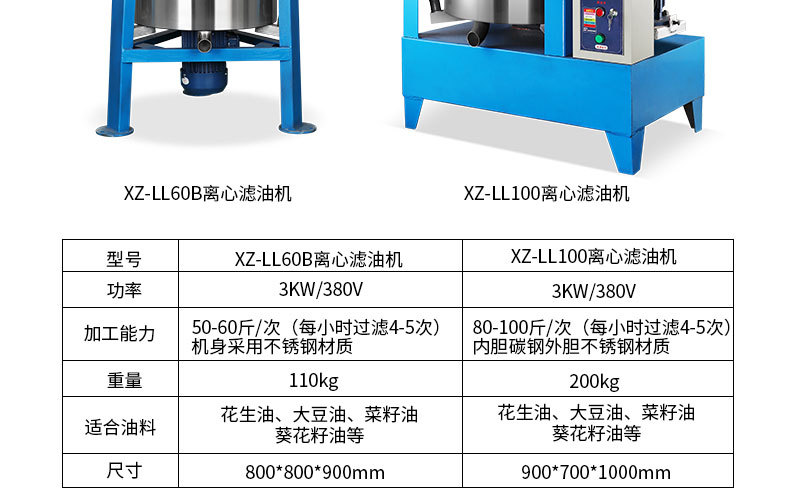 XZ-LL100离心滤油机自动食品机械加工多功能机旭众和面食品示例图4