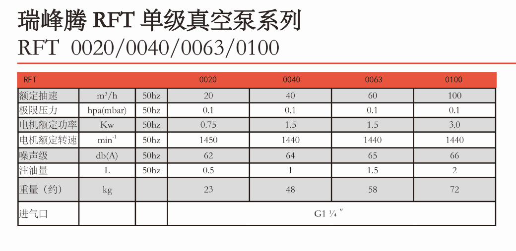 西安宝鸡咸阳脱泡机滤油机用旋片泵瑞峰腾M5系列真空泵替代莱宝泵示例图8