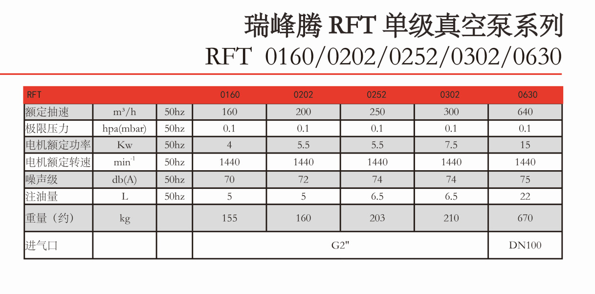 西安宝鸡咸阳脱泡机滤油机用旋片泵瑞峰腾M5系列真空泵替代莱宝泵示例图7
