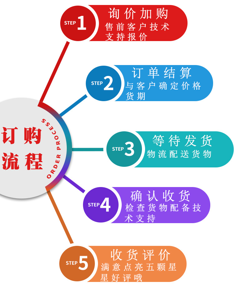 订购流程.jpg