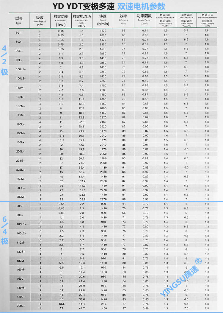 双速参数第1张.jpg