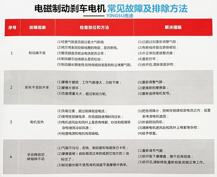刹车故障及排除.jpg