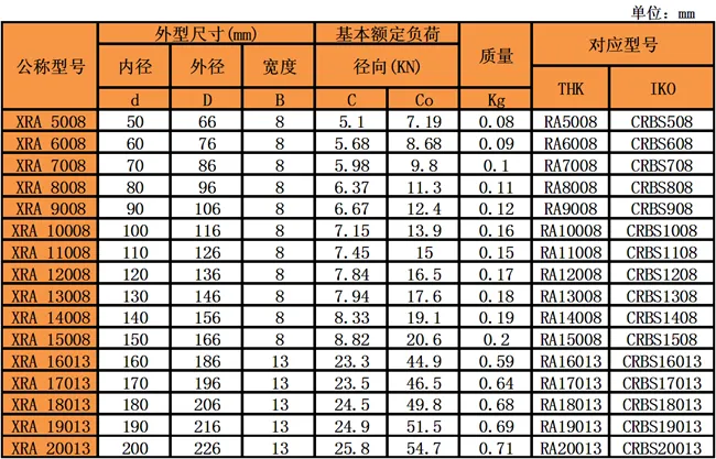 XRA系列超薄壁交叉滚子轴承型号规格表