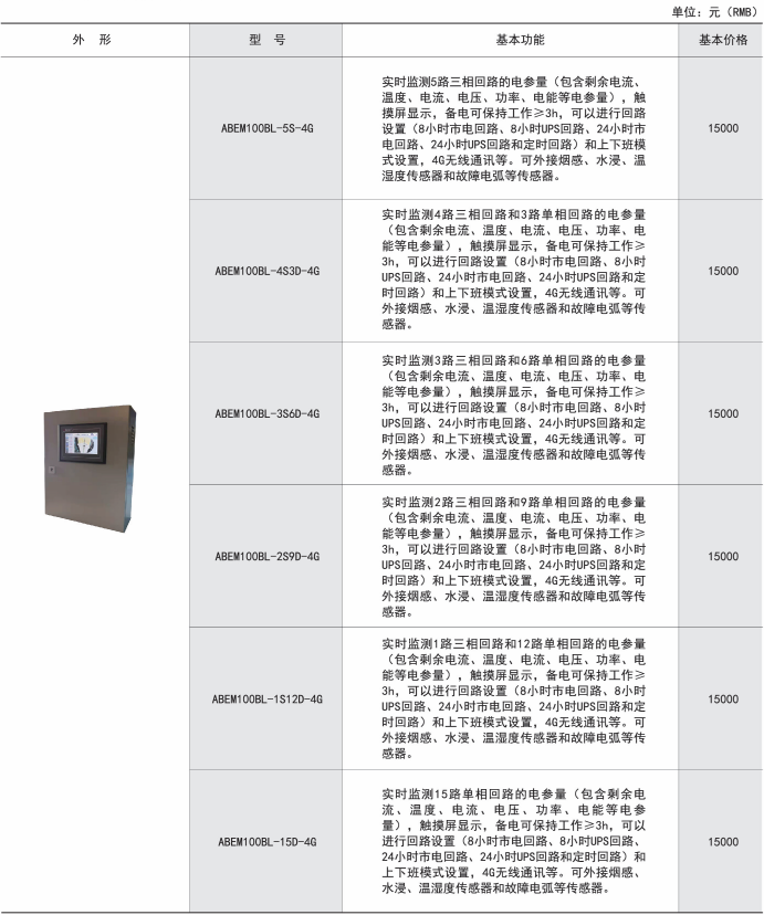 ABEM银行用电检测预警设备