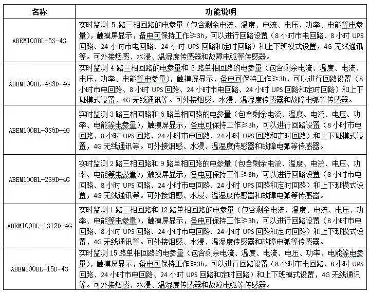 ABEM银行用电检测预警设备