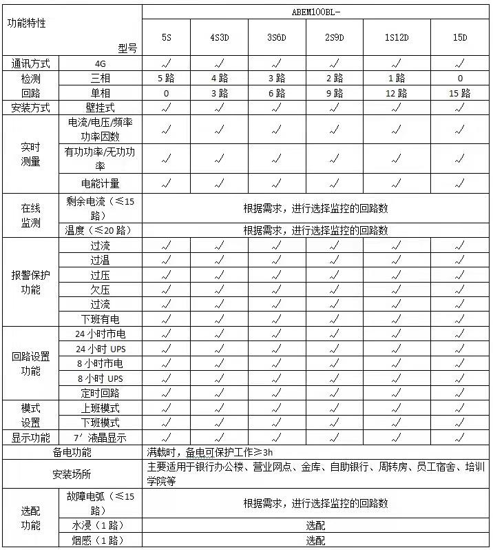 ABEM银行用电检测预警设备