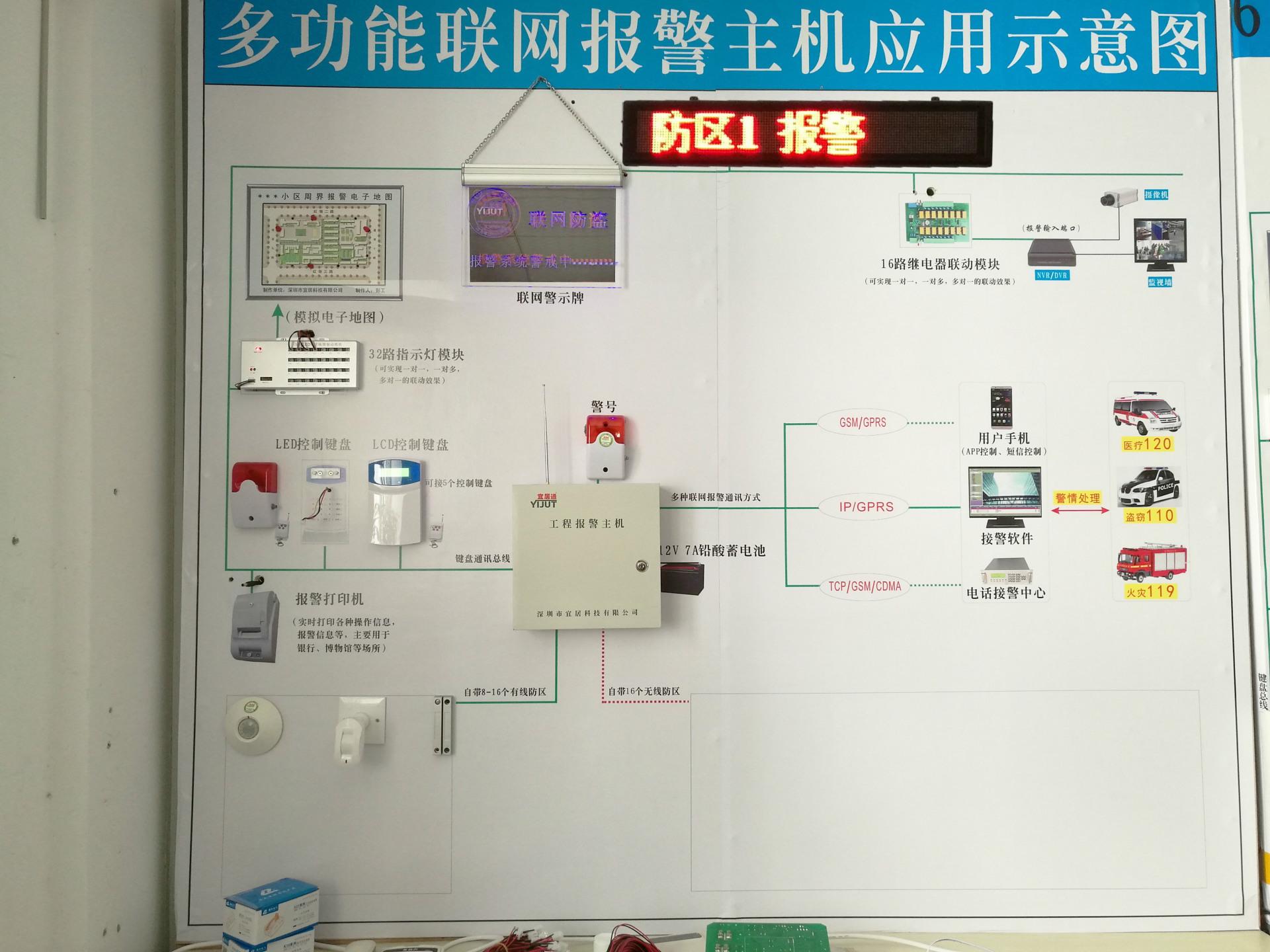多功能智能防盗报警主机演示墙