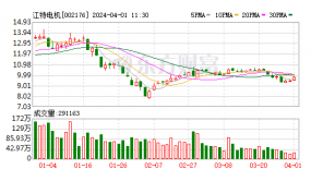 江特电机：融资余额12.86亿元，创近一年新低（03-29）