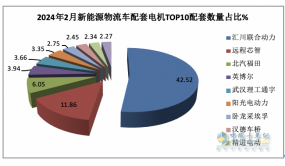 2024年2月城配物流车配套电机：TOP10花落谁家？